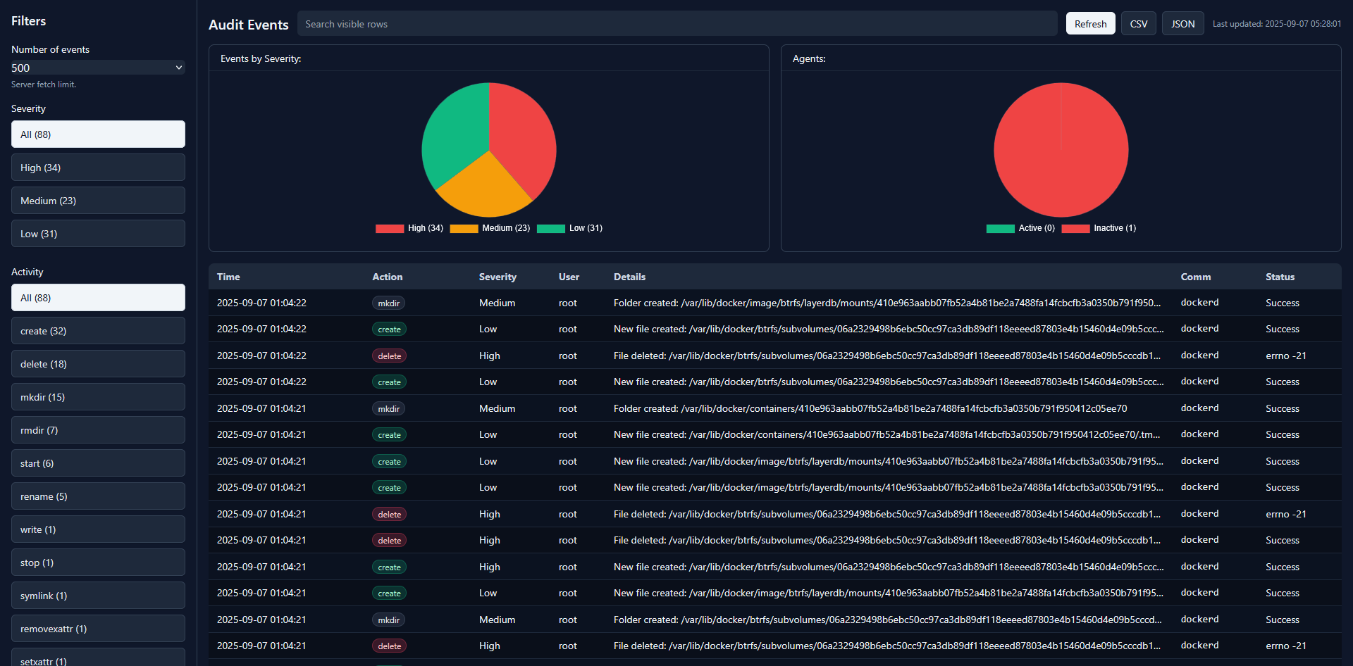 Runtime Security live dashboard showing file, network, and container events